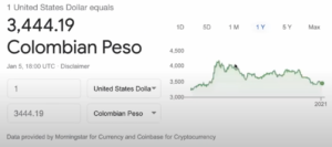Peso Colombiano