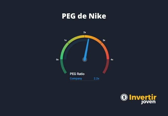 PEG de Nike